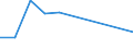 KN 90309090 /Exporte /Einheit = Preise (Euro/Tonne) /Partnerland: Kongo /Meldeland: Eur27 /90309090:Teile und Zubehoer Fuer Instrumente, Apparate und Geraete zum Messen Oder Pruefen Elektrischer Groessen Oder zum Messen Oder zum Nachweis von Ionisierenden Strahlen, A.n.g.