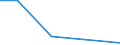 KN 90309090 /Exporte /Einheit = Preise (Euro/Bes. Maßeinheiten) /Partnerland: Burundi /Meldeland: Eur27 /90309090:Teile und Zubehoer Fuer Instrumente, Apparate und Geraete zum Messen Oder Pruefen Elektrischer Groessen Oder zum Messen Oder zum Nachweis von Ionisierenden Strahlen, A.n.g.