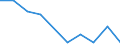 KN 90309090 /Exporte /Einheit = Preise (Euro/Tonne) /Partnerland: Aethiopien /Meldeland: Eur27 /90309090:Teile und Zubehoer Fuer Instrumente, Apparate und Geraete zum Messen Oder Pruefen Elektrischer Groessen Oder zum Messen Oder zum Nachweis von Ionisierenden Strahlen, A.n.g.