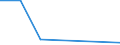 KN 90309090 /Exporte /Einheit = Preise (Euro/Bes. Maßeinheiten) /Partnerland: Mosambik /Meldeland: Eur27 /90309090:Teile und Zubehoer Fuer Instrumente, Apparate und Geraete zum Messen Oder Pruefen Elektrischer Groessen Oder zum Messen Oder zum Nachweis von Ionisierenden Strahlen, A.n.g.