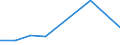 KN 90309090 /Exporte /Einheit = Preise (Euro/Tonne) /Partnerland: Malawi /Meldeland: Eur27 /90309090:Teile und Zubehoer Fuer Instrumente, Apparate und Geraete zum Messen Oder Pruefen Elektrischer Groessen Oder zum Messen Oder zum Nachweis von Ionisierenden Strahlen, A.n.g.