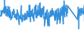 CN 9030 /Exports /Unit = Prices (Euro/ton) /Partner: Italy /Reporter: Eur27_2020 /9030:Oscilloscopes, Spectrum Analysers and Other Instruments and Apparatus for Measuring or Checking Electrical Quantities (Excl. Meters of Heading 9028); Instruments and Apparatus for Measuring or Detecting Alpha, Beta, Gamma, X-ray, Cosmic or Other Ionising Radiations