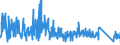 KN 9030 /Exporte /Einheit = Preise (Euro/Tonne) /Partnerland: Portugal /Meldeland: Eur27_2020 /9030:Oszilloskope, Spektralanalysatoren und Andere Instrumente, Apparate und Geräte zum Messen Oder Prüfen Elektrischer Grössen; Instrumente, Apparate und Geräte zum Messen Oder zum Nachweis von Alpha-, Beta-, Gamma-, Röntgenstrahlen, Kosmischen Oder Anderen Ionisierenden Strahlen