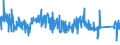 KN 9030 /Exporte /Einheit = Preise (Euro/Tonne) /Partnerland: Spanien /Meldeland: Eur27_2020 /9030:Oszilloskope, Spektralanalysatoren und Andere Instrumente, Apparate und Geräte zum Messen Oder Prüfen Elektrischer Grössen; Instrumente, Apparate und Geräte zum Messen Oder zum Nachweis von Alpha-, Beta-, Gamma-, Röntgenstrahlen, Kosmischen Oder Anderen Ionisierenden Strahlen