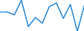 CN 9030 /Exports /Unit = Prices (Euro/ton) /Partner: United Kingdom(Excluding Northern Ireland) /Reporter: Eur27_2020 /9030:Oscilloscopes, Spectrum Analysers and Other Instruments and Apparatus for Measuring or Checking Electrical Quantities (Excl. Meters of Heading 9028); Instruments and Apparatus for Measuring or Detecting Alpha, Beta, Gamma, X-ray, Cosmic or Other Ionising Radiations