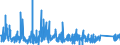 KN 9030 /Exporte /Einheit = Preise (Euro/Tonne) /Partnerland: Luxemburg /Meldeland: Eur27_2020 /9030:Oszilloskope, Spektralanalysatoren und Andere Instrumente, Apparate und Geräte zum Messen Oder Prüfen Elektrischer Grössen; Instrumente, Apparate und Geräte zum Messen Oder zum Nachweis von Alpha-, Beta-, Gamma-, Röntgenstrahlen, Kosmischen Oder Anderen Ionisierenden Strahlen