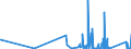 KN 9030 /Exporte /Einheit = Preise (Euro/Tonne) /Partnerland: Ceuta /Meldeland: Eur27_2020 /9030:Oszilloskope, Spektralanalysatoren und Andere Instrumente, Apparate und Geräte zum Messen Oder Prüfen Elektrischer Grössen; Instrumente, Apparate und Geräte zum Messen Oder zum Nachweis von Alpha-, Beta-, Gamma-, Röntgenstrahlen, Kosmischen Oder Anderen Ionisierenden Strahlen