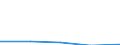 KN 9030 /Exporte /Einheit = Preise (Euro/Tonne) /Partnerland: Faeroer /Meldeland: Eur27 /9030:Oszilloskope, Spektralanalysatoren und Andere Instrumente, Apparate und Geräte zum Messen Oder Prüfen Elektrischer Grössen; Instrumente, Apparate und Geräte zum Messen Oder zum Nachweis von Alpha-, Beta-, Gamma-, Röntgenstrahlen, Kosmischen Oder Anderen Ionisierenden Strahlen