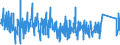 KN 9030 /Exporte /Einheit = Preise (Euro/Tonne) /Partnerland: Norwegen /Meldeland: Eur27_2020 /9030:Oszilloskope, Spektralanalysatoren und Andere Instrumente, Apparate und Geräte zum Messen Oder Prüfen Elektrischer Grössen; Instrumente, Apparate und Geräte zum Messen Oder zum Nachweis von Alpha-, Beta-, Gamma-, Röntgenstrahlen, Kosmischen Oder Anderen Ionisierenden Strahlen