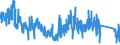 CN 9030 /Exports /Unit = Prices (Euro/ton) /Partner: Finland /Reporter: Eur27_2020 /9030:Oscilloscopes, Spectrum Analysers and Other Instruments and Apparatus for Measuring or Checking Electrical Quantities (Excl. Meters of Heading 9028); Instruments and Apparatus for Measuring or Detecting Alpha, Beta, Gamma, X-ray, Cosmic or Other Ionising Radiations