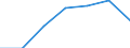 KN 9030 /Exporte /Einheit = Preise (Euro/Tonne) /Partnerland: Schweiz /Meldeland: Eur27 /9030:Oszilloskope, Spektralanalysatoren und Andere Instrumente, Apparate und Geräte zum Messen Oder Prüfen Elektrischer Grössen; Instrumente, Apparate und Geräte zum Messen Oder zum Nachweis von Alpha-, Beta-, Gamma-, Röntgenstrahlen, Kosmischen Oder Anderen Ionisierenden Strahlen