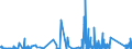 CN 9030 /Exports /Unit = Prices (Euro/ton) /Partner: Andorra /Reporter: Eur27_2020 /9030:Oscilloscopes, Spectrum Analysers and Other Instruments and Apparatus for Measuring or Checking Electrical Quantities (Excl. Meters of Heading 9028); Instruments and Apparatus for Measuring or Detecting Alpha, Beta, Gamma, X-ray, Cosmic or Other Ionising Radiations