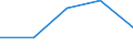 KN 9030 /Exporte /Einheit = Preise (Euro/Tonne) /Partnerland: Jugoslawien /Meldeland: Eur27 /9030:Oszilloskope, Spektralanalysatoren und Andere Instrumente, Apparate und Geräte zum Messen Oder Prüfen Elektrischer Grössen; Instrumente, Apparate und Geräte zum Messen Oder zum Nachweis von Alpha-, Beta-, Gamma-, Röntgenstrahlen, Kosmischen Oder Anderen Ionisierenden Strahlen