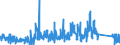 KN 9030 /Exporte /Einheit = Preise (Euro/Tonne) /Partnerland: Estland /Meldeland: Eur27_2020 /9030:Oszilloskope, Spektralanalysatoren und Andere Instrumente, Apparate und Geräte zum Messen Oder Prüfen Elektrischer Grössen; Instrumente, Apparate und Geräte zum Messen Oder zum Nachweis von Alpha-, Beta-, Gamma-, Röntgenstrahlen, Kosmischen Oder Anderen Ionisierenden Strahlen