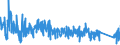 KN 9030 /Exporte /Einheit = Preise (Euro/Tonne) /Partnerland: Polen /Meldeland: Eur27_2020 /9030:Oszilloskope, Spektralanalysatoren und Andere Instrumente, Apparate und Geräte zum Messen Oder Prüfen Elektrischer Grössen; Instrumente, Apparate und Geräte zum Messen Oder zum Nachweis von Alpha-, Beta-, Gamma-, Röntgenstrahlen, Kosmischen Oder Anderen Ionisierenden Strahlen