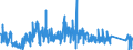 KN 9030 /Exporte /Einheit = Preise (Euro/Tonne) /Partnerland: Slowakei /Meldeland: Eur27_2020 /9030:Oszilloskope, Spektralanalysatoren und Andere Instrumente, Apparate und Geräte zum Messen Oder Prüfen Elektrischer Grössen; Instrumente, Apparate und Geräte zum Messen Oder zum Nachweis von Alpha-, Beta-, Gamma-, Röntgenstrahlen, Kosmischen Oder Anderen Ionisierenden Strahlen