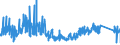 KN 9030 /Exporte /Einheit = Preise (Euro/Tonne) /Partnerland: Ungarn /Meldeland: Eur27_2020 /9030:Oszilloskope, Spektralanalysatoren und Andere Instrumente, Apparate und Geräte zum Messen Oder Prüfen Elektrischer Grössen; Instrumente, Apparate und Geräte zum Messen Oder zum Nachweis von Alpha-, Beta-, Gamma-, Röntgenstrahlen, Kosmischen Oder Anderen Ionisierenden Strahlen