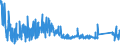 KN 9030 /Exporte /Einheit = Preise (Euro/Tonne) /Partnerland: Rumaenien /Meldeland: Eur27_2020 /9030:Oszilloskope, Spektralanalysatoren und Andere Instrumente, Apparate und Geräte zum Messen Oder Prüfen Elektrischer Grössen; Instrumente, Apparate und Geräte zum Messen Oder zum Nachweis von Alpha-, Beta-, Gamma-, Röntgenstrahlen, Kosmischen Oder Anderen Ionisierenden Strahlen