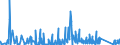 KN 9030 /Exporte /Einheit = Preise (Euro/Tonne) /Partnerland: Albanien /Meldeland: Eur27_2020 /9030:Oszilloskope, Spektralanalysatoren und Andere Instrumente, Apparate und Geräte zum Messen Oder Prüfen Elektrischer Grössen; Instrumente, Apparate und Geräte zum Messen Oder zum Nachweis von Alpha-, Beta-, Gamma-, Röntgenstrahlen, Kosmischen Oder Anderen Ionisierenden Strahlen