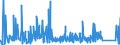 KN 9030 /Exporte /Einheit = Preise (Euro/Tonne) /Partnerland: Weissrussland /Meldeland: Eur27_2020 /9030:Oszilloskope, Spektralanalysatoren und Andere Instrumente, Apparate und Geräte zum Messen Oder Prüfen Elektrischer Grössen; Instrumente, Apparate und Geräte zum Messen Oder zum Nachweis von Alpha-, Beta-, Gamma-, Röntgenstrahlen, Kosmischen Oder Anderen Ionisierenden Strahlen