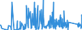 KN 9030 /Exporte /Einheit = Preise (Euro/Tonne) /Partnerland: Moldau /Meldeland: Eur27_2020 /9030:Oszilloskope, Spektralanalysatoren und Andere Instrumente, Apparate und Geräte zum Messen Oder Prüfen Elektrischer Grössen; Instrumente, Apparate und Geräte zum Messen Oder zum Nachweis von Alpha-, Beta-, Gamma-, Röntgenstrahlen, Kosmischen Oder Anderen Ionisierenden Strahlen