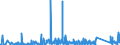 CN 9030 /Exports /Unit = Prices (Euro/ton) /Partner: Azerbaijan /Reporter: Eur27_2020 /9030:Oscilloscopes, Spectrum Analysers and Other Instruments and Apparatus for Measuring or Checking Electrical Quantities (Excl. Meters of Heading 9028); Instruments and Apparatus for Measuring or Detecting Alpha, Beta, Gamma, X-ray, Cosmic or Other Ionising Radiations