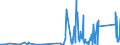 KN 9030 /Exporte /Einheit = Preise (Euro/Tonne) /Partnerland: Kirgistan /Meldeland: Eur27_2020 /9030:Oszilloskope, Spektralanalysatoren und Andere Instrumente, Apparate und Geräte zum Messen Oder Prüfen Elektrischer Grössen; Instrumente, Apparate und Geräte zum Messen Oder zum Nachweis von Alpha-, Beta-, Gamma-, Röntgenstrahlen, Kosmischen Oder Anderen Ionisierenden Strahlen