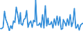 KN 9030 /Exporte /Einheit = Preise (Euro/Tonne) /Partnerland: Serb.-mont. /Meldeland: Eur15 /9030:Oszilloskope, Spektralanalysatoren und Andere Instrumente, Apparate und Geräte zum Messen Oder Prüfen Elektrischer Grössen; Instrumente, Apparate und Geräte zum Messen Oder zum Nachweis von Alpha-, Beta-, Gamma-, Röntgenstrahlen, Kosmischen Oder Anderen Ionisierenden Strahlen