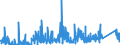 KN 9030 /Exporte /Einheit = Preise (Euro/Tonne) /Partnerland: Ehem.jug.rep.mazed /Meldeland: Eur27_2020 /9030:Oszilloskope, Spektralanalysatoren und Andere Instrumente, Apparate und Geräte zum Messen Oder Prüfen Elektrischer Grössen; Instrumente, Apparate und Geräte zum Messen Oder zum Nachweis von Alpha-, Beta-, Gamma-, Röntgenstrahlen, Kosmischen Oder Anderen Ionisierenden Strahlen