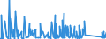 KN 9030 /Exporte /Einheit = Preise (Euro/Tonne) /Partnerland: Montenegro /Meldeland: Eur27_2020 /9030:Oszilloskope, Spektralanalysatoren und Andere Instrumente, Apparate und Geräte zum Messen Oder Prüfen Elektrischer Grössen; Instrumente, Apparate und Geräte zum Messen Oder zum Nachweis von Alpha-, Beta-, Gamma-, Röntgenstrahlen, Kosmischen Oder Anderen Ionisierenden Strahlen