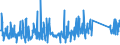 KN 9030 /Exporte /Einheit = Preise (Euro/Tonne) /Partnerland: Serbien /Meldeland: Eur27_2020 /9030:Oszilloskope, Spektralanalysatoren und Andere Instrumente, Apparate und Geräte zum Messen Oder Prüfen Elektrischer Grössen; Instrumente, Apparate und Geräte zum Messen Oder zum Nachweis von Alpha-, Beta-, Gamma-, Röntgenstrahlen, Kosmischen Oder Anderen Ionisierenden Strahlen