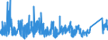 KN 9030 /Exporte /Einheit = Preise (Euro/Tonne) /Partnerland: Marokko /Meldeland: Eur27_2020 /9030:Oszilloskope, Spektralanalysatoren und Andere Instrumente, Apparate und Geräte zum Messen Oder Prüfen Elektrischer Grössen; Instrumente, Apparate und Geräte zum Messen Oder zum Nachweis von Alpha-, Beta-, Gamma-, Röntgenstrahlen, Kosmischen Oder Anderen Ionisierenden Strahlen