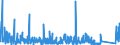 KN 9030 /Exporte /Einheit = Preise (Euro/Tonne) /Partnerland: Algerien /Meldeland: Eur27_2020 /9030:Oszilloskope, Spektralanalysatoren und Andere Instrumente, Apparate und Geräte zum Messen Oder Prüfen Elektrischer Grössen; Instrumente, Apparate und Geräte zum Messen Oder zum Nachweis von Alpha-, Beta-, Gamma-, Röntgenstrahlen, Kosmischen Oder Anderen Ionisierenden Strahlen