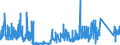 KN 9030 /Exporte /Einheit = Preise (Euro/Tonne) /Partnerland: Tunesien /Meldeland: Eur27_2020 /9030:Oszilloskope, Spektralanalysatoren und Andere Instrumente, Apparate und Geräte zum Messen Oder Prüfen Elektrischer Grössen; Instrumente, Apparate und Geräte zum Messen Oder zum Nachweis von Alpha-, Beta-, Gamma-, Röntgenstrahlen, Kosmischen Oder Anderen Ionisierenden Strahlen