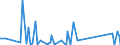 KN 9030 /Exporte /Einheit = Preise (Euro/Tonne) /Partnerland: Süd-sudan /Meldeland: Eur27_2020 /9030:Oszilloskope, Spektralanalysatoren und Andere Instrumente, Apparate und Geräte zum Messen Oder Prüfen Elektrischer Grössen; Instrumente, Apparate und Geräte zum Messen Oder zum Nachweis von Alpha-, Beta-, Gamma-, Röntgenstrahlen, Kosmischen Oder Anderen Ionisierenden Strahlen