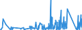 KN 9030 /Exporte /Einheit = Preise (Euro/Tonne) /Partnerland: Mauretanien /Meldeland: Eur27_2020 /9030:Oszilloskope, Spektralanalysatoren und Andere Instrumente, Apparate und Geräte zum Messen Oder Prüfen Elektrischer Grössen; Instrumente, Apparate und Geräte zum Messen Oder zum Nachweis von Alpha-, Beta-, Gamma-, Röntgenstrahlen, Kosmischen Oder Anderen Ionisierenden Strahlen