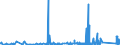 KN 9030 /Exporte /Einheit = Preise (Euro/Tonne) /Partnerland: Burkina Faso /Meldeland: Eur27_2020 /9030:Oszilloskope, Spektralanalysatoren und Andere Instrumente, Apparate und Geräte zum Messen Oder Prüfen Elektrischer Grössen; Instrumente, Apparate und Geräte zum Messen Oder zum Nachweis von Alpha-, Beta-, Gamma-, Röntgenstrahlen, Kosmischen Oder Anderen Ionisierenden Strahlen