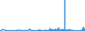 KN 9030 /Exporte /Einheit = Preise (Euro/Tonne) /Partnerland: Niger /Meldeland: Eur27_2020 /9030:Oszilloskope, Spektralanalysatoren und Andere Instrumente, Apparate und Geräte zum Messen Oder Prüfen Elektrischer Grössen; Instrumente, Apparate und Geräte zum Messen Oder zum Nachweis von Alpha-, Beta-, Gamma-, Röntgenstrahlen, Kosmischen Oder Anderen Ionisierenden Strahlen