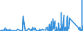 KN 9030 /Exporte /Einheit = Preise (Euro/Tonne) /Partnerland: Tschad /Meldeland: Eur27_2020 /9030:Oszilloskope, Spektralanalysatoren und Andere Instrumente, Apparate und Geräte zum Messen Oder Prüfen Elektrischer Grössen; Instrumente, Apparate und Geräte zum Messen Oder zum Nachweis von Alpha-, Beta-, Gamma-, Röntgenstrahlen, Kosmischen Oder Anderen Ionisierenden Strahlen