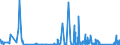 KN 9030 /Exporte /Einheit = Preise (Euro/Tonne) /Partnerland: Kap Verde /Meldeland: Eur27_2020 /9030:Oszilloskope, Spektralanalysatoren und Andere Instrumente, Apparate und Geräte zum Messen Oder Prüfen Elektrischer Grössen; Instrumente, Apparate und Geräte zum Messen Oder zum Nachweis von Alpha-, Beta-, Gamma-, Röntgenstrahlen, Kosmischen Oder Anderen Ionisierenden Strahlen