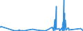 KN 9030 /Exporte /Einheit = Preise (Euro/Tonne) /Partnerland: Gambia /Meldeland: Eur27_2020 /9030:Oszilloskope, Spektralanalysatoren und Andere Instrumente, Apparate und Geräte zum Messen Oder Prüfen Elektrischer Grössen; Instrumente, Apparate und Geräte zum Messen Oder zum Nachweis von Alpha-, Beta-, Gamma-, Röntgenstrahlen, Kosmischen Oder Anderen Ionisierenden Strahlen