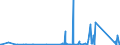 CN 9030 /Exports /Unit = Prices (Euro/ton) /Partner: Guinea Biss. /Reporter: Eur27_2020 /9030:Oscilloscopes, Spectrum Analysers and Other Instruments and Apparatus for Measuring or Checking Electrical Quantities (Excl. Meters of Heading 9028); Instruments and Apparatus for Measuring or Detecting Alpha, Beta, Gamma, X-ray, Cosmic or Other Ionising Radiations