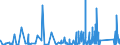 KN 9030 /Exporte /Einheit = Preise (Euro/Tonne) /Partnerland: Guinea /Meldeland: Eur27_2020 /9030:Oszilloskope, Spektralanalysatoren und Andere Instrumente, Apparate und Geräte zum Messen Oder Prüfen Elektrischer Grössen; Instrumente, Apparate und Geräte zum Messen Oder zum Nachweis von Alpha-, Beta-, Gamma-, Röntgenstrahlen, Kosmischen Oder Anderen Ionisierenden Strahlen