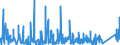 KN 9030 /Exporte /Einheit = Preise (Euro/Tonne) /Partnerland: Elfenbeink. /Meldeland: Eur27_2020 /9030:Oszilloskope, Spektralanalysatoren und Andere Instrumente, Apparate und Geräte zum Messen Oder Prüfen Elektrischer Grössen; Instrumente, Apparate und Geräte zum Messen Oder zum Nachweis von Alpha-, Beta-, Gamma-, Röntgenstrahlen, Kosmischen Oder Anderen Ionisierenden Strahlen