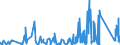 KN 9030 /Exporte /Einheit = Preise (Euro/Tonne) /Partnerland: Togo /Meldeland: Eur27_2020 /9030:Oszilloskope, Spektralanalysatoren und Andere Instrumente, Apparate und Geräte zum Messen Oder Prüfen Elektrischer Grössen; Instrumente, Apparate und Geräte zum Messen Oder zum Nachweis von Alpha-, Beta-, Gamma-, Röntgenstrahlen, Kosmischen Oder Anderen Ionisierenden Strahlen