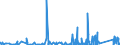 KN 9030 /Exporte /Einheit = Preise (Euro/Tonne) /Partnerland: Benin /Meldeland: Eur27_2020 /9030:Oszilloskope, Spektralanalysatoren und Andere Instrumente, Apparate und Geräte zum Messen Oder Prüfen Elektrischer Grössen; Instrumente, Apparate und Geräte zum Messen Oder zum Nachweis von Alpha-, Beta-, Gamma-, Röntgenstrahlen, Kosmischen Oder Anderen Ionisierenden Strahlen