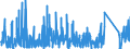 CN 9030 /Exports /Unit = Prices (Euro/ton) /Partner: Nigeria /Reporter: Eur27_2020 /9030:Oscilloscopes, Spectrum Analysers and Other Instruments and Apparatus for Measuring or Checking Electrical Quantities (Excl. Meters of Heading 9028); Instruments and Apparatus for Measuring or Detecting Alpha, Beta, Gamma, X-ray, Cosmic or Other Ionising Radiations