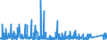 KN 9030 /Exporte /Einheit = Preise (Euro/Tonne) /Partnerland: Kamerun /Meldeland: Eur27_2020 /9030:Oszilloskope, Spektralanalysatoren und Andere Instrumente, Apparate und Geräte zum Messen Oder Prüfen Elektrischer Grössen; Instrumente, Apparate und Geräte zum Messen Oder zum Nachweis von Alpha-, Beta-, Gamma-, Röntgenstrahlen, Kosmischen Oder Anderen Ionisierenden Strahlen