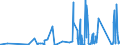 KN 9030 /Exporte /Einheit = Preise (Euro/Tonne) /Partnerland: Zentralaf.republik /Meldeland: Eur27_2020 /9030:Oszilloskope, Spektralanalysatoren und Andere Instrumente, Apparate und Geräte zum Messen Oder Prüfen Elektrischer Grössen; Instrumente, Apparate und Geräte zum Messen Oder zum Nachweis von Alpha-, Beta-, Gamma-, Röntgenstrahlen, Kosmischen Oder Anderen Ionisierenden Strahlen