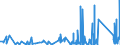 KN 9030 /Exporte /Einheit = Preise (Euro/Tonne) /Partnerland: Aequat.guin. /Meldeland: Eur27_2020 /9030:Oszilloskope, Spektralanalysatoren und Andere Instrumente, Apparate und Geräte zum Messen Oder Prüfen Elektrischer Grössen; Instrumente, Apparate und Geräte zum Messen Oder zum Nachweis von Alpha-, Beta-, Gamma-, Röntgenstrahlen, Kosmischen Oder Anderen Ionisierenden Strahlen